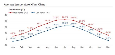 戶縣今天天氣多少度呢？這樣的天氣適合寫一篇關於氣候與文學的遐想篇。